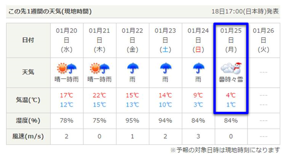 20160119-台北7日預測-日本氣象協會-強調.png