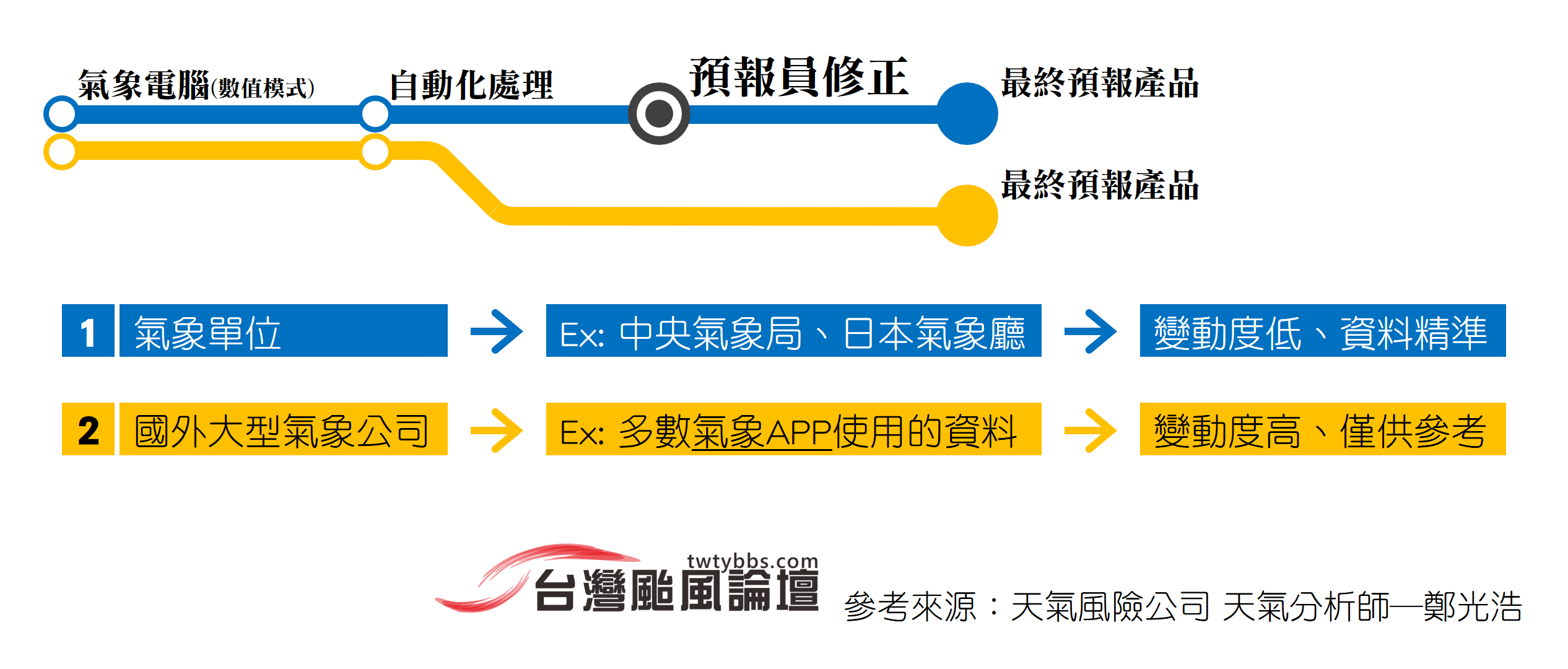 20160119-手機氣象預報比較.png