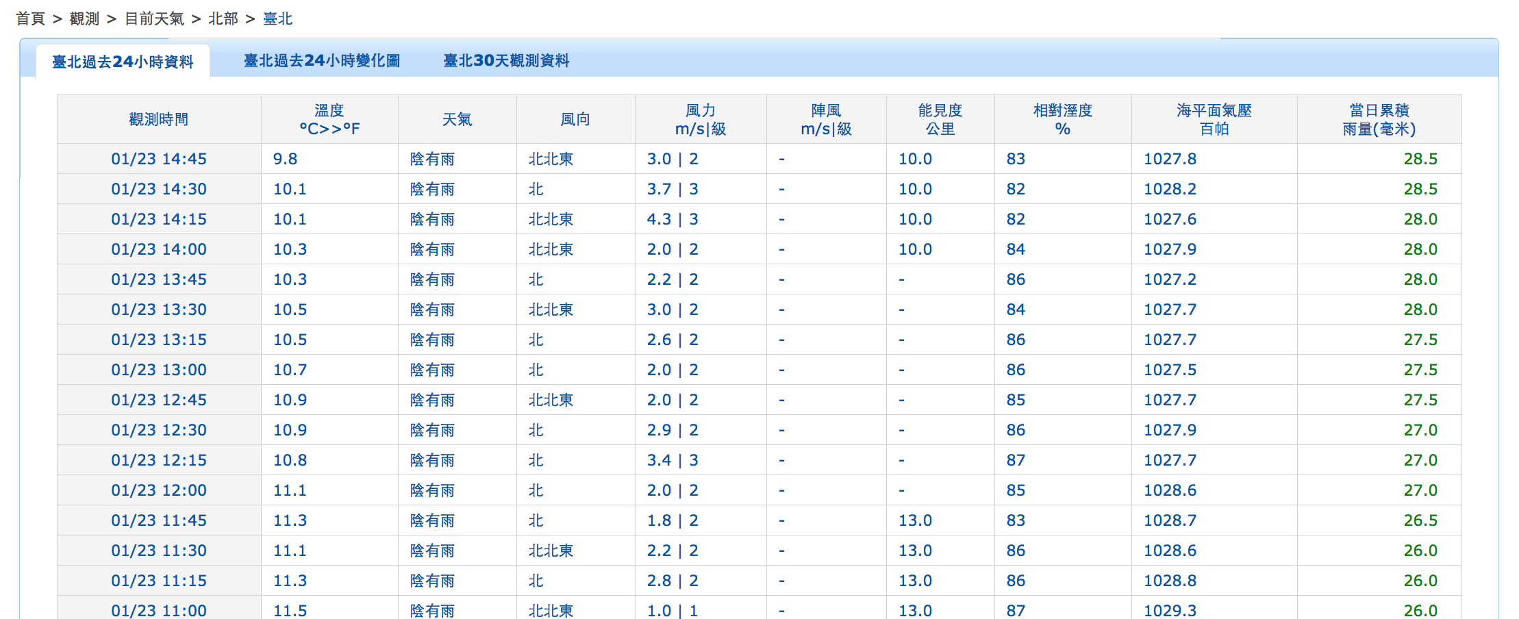 螢幕快照 2016-01-23 下午2.59.33.png