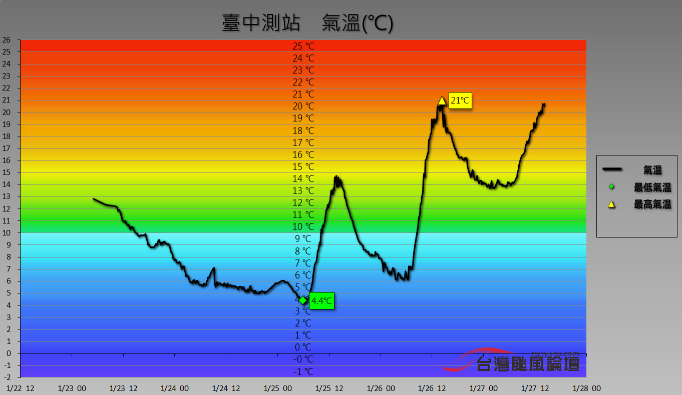 台中.PNG