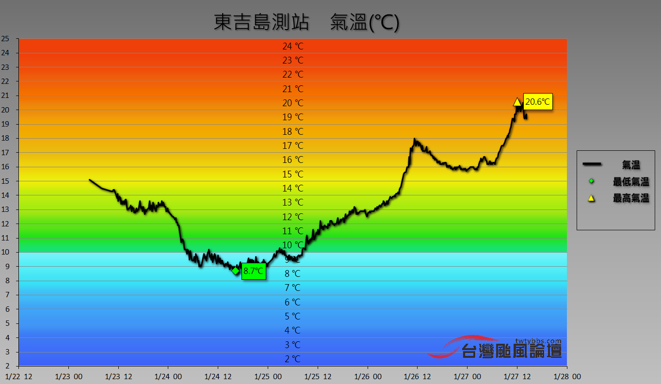 東吉島.PNG