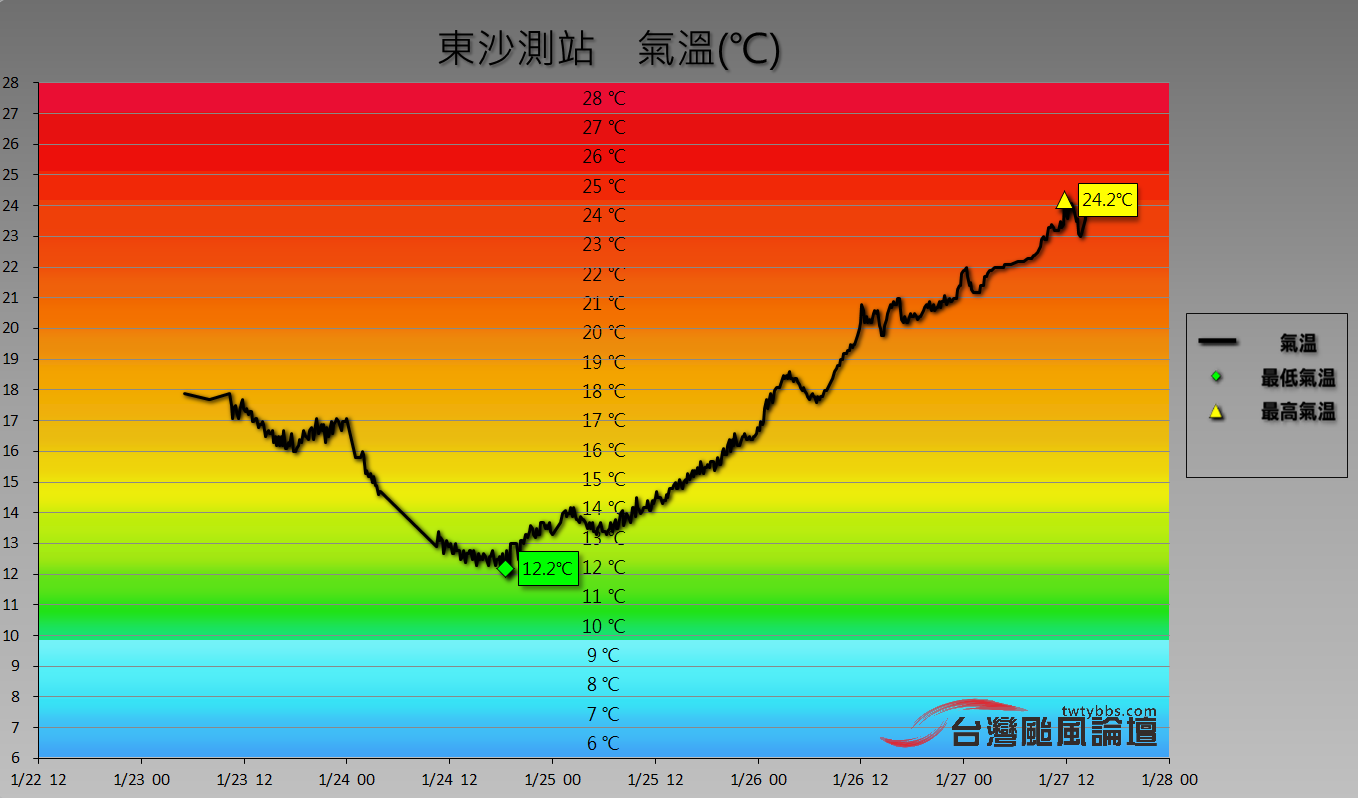 東沙.PNG