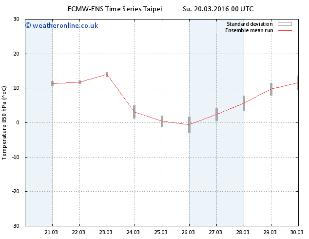 charts.png