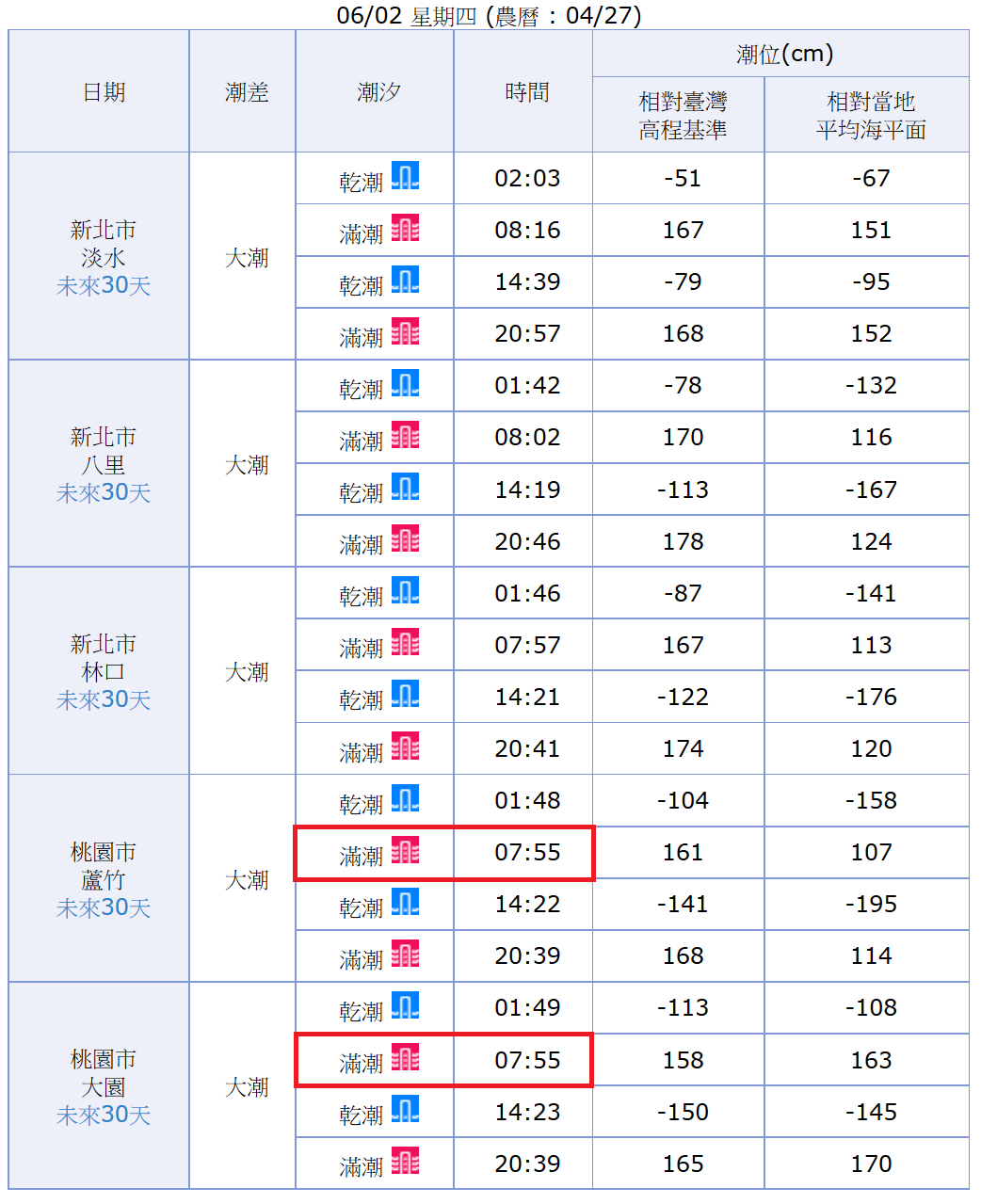 20160602-北部潮汐預報(標示).png