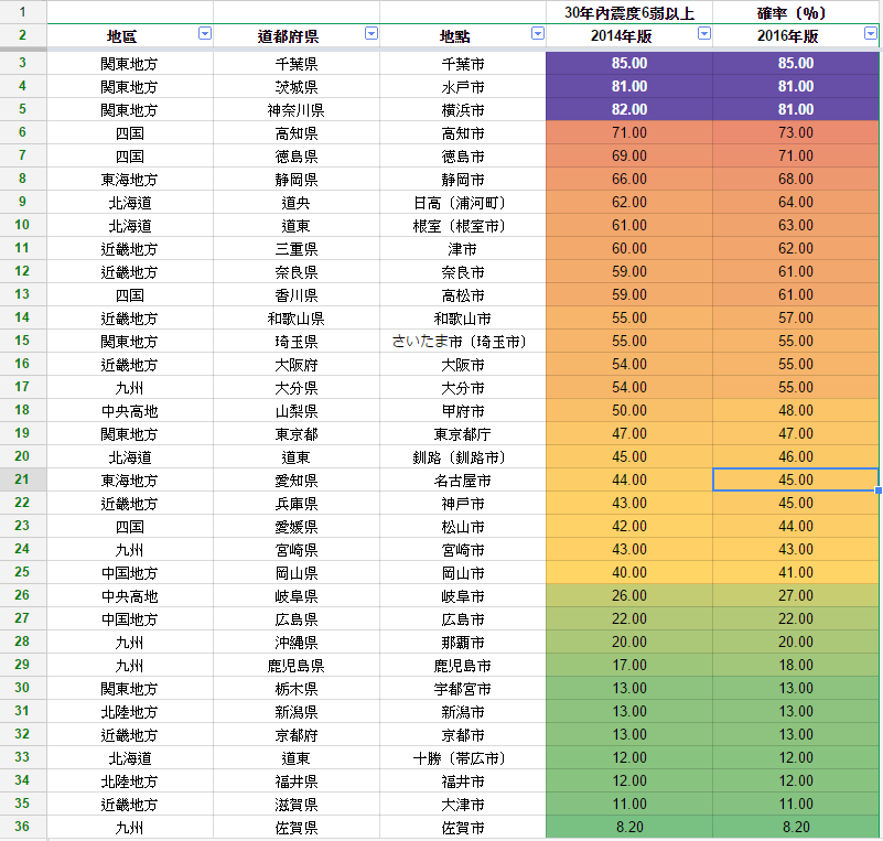 2016版30年內6弱以上地方