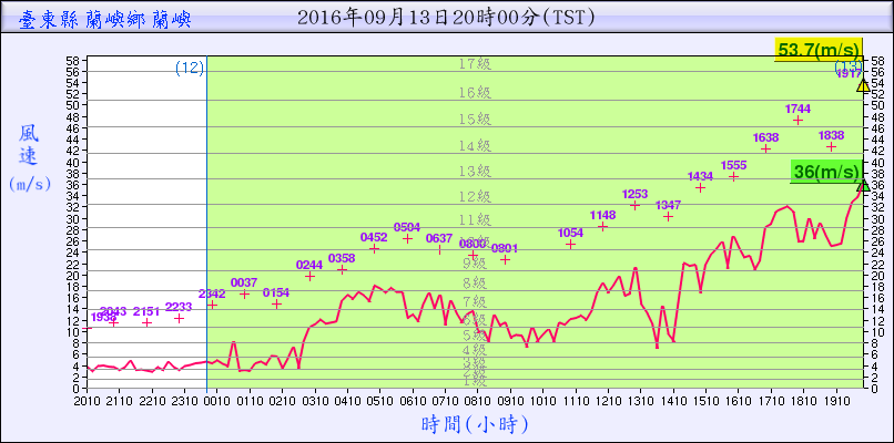 getchart.png
