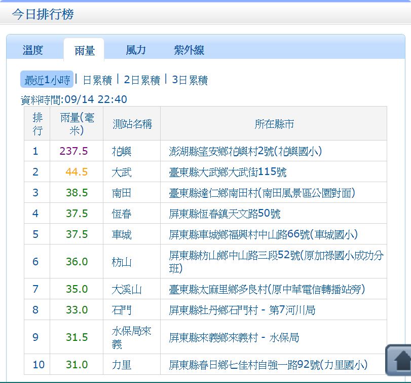 莫蘭蒂颱風之神奇的降水量.JPG