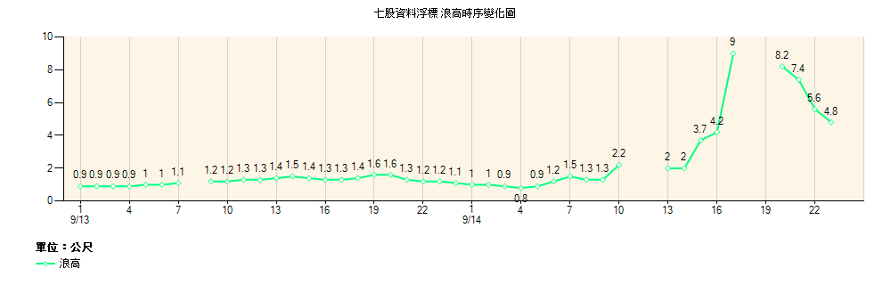 七股浪高9.png