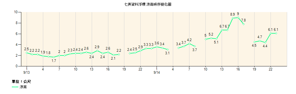 七美浪高9.png