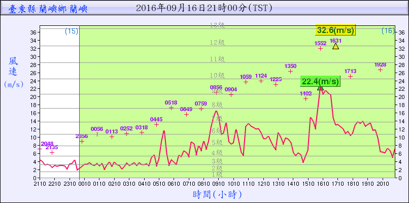 getchart.png