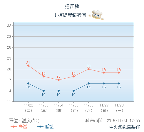 Lienchiang_County.png