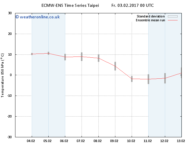 ts-charts 020300.png