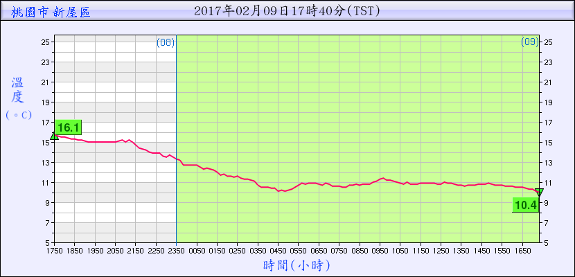 新屋(桃園).png