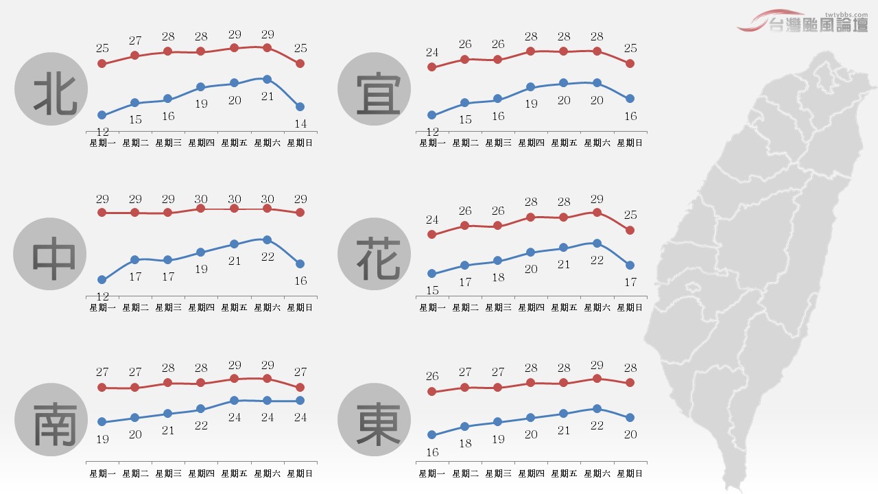 天氣週報.jpg