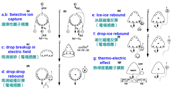 fig2.1-電荷分離之維物理機制-600x324.png