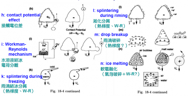 fig2.1-電荷分離之維物理機制2-600x306.png