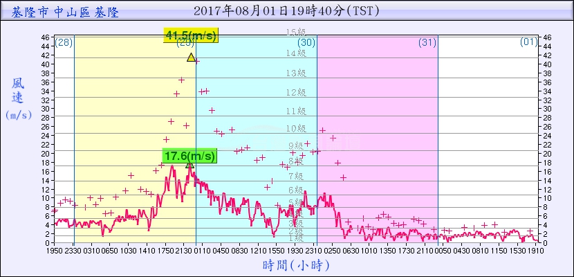 415基隆.jpg