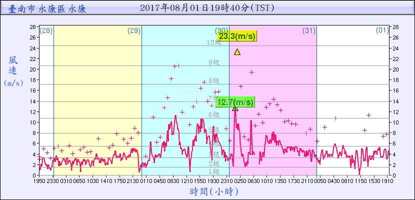 233永康.jpg