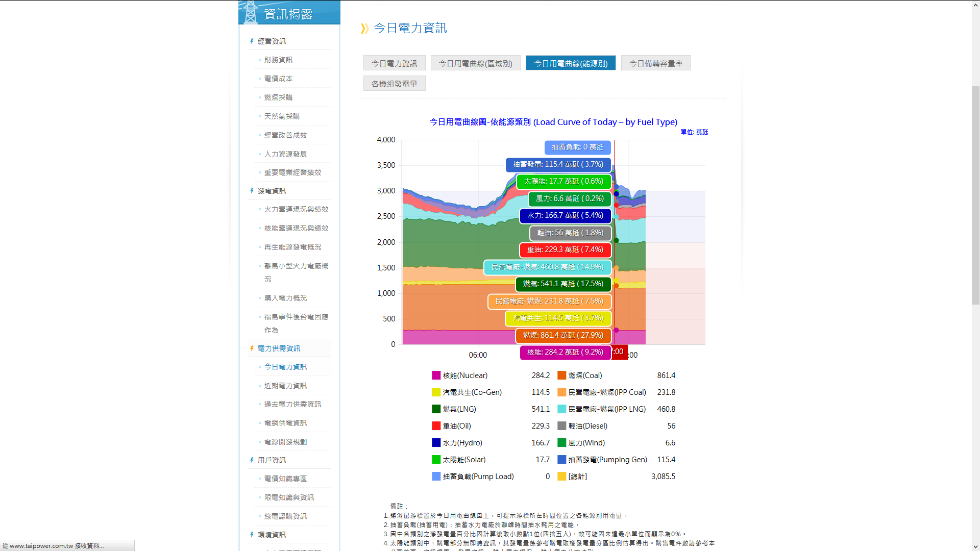 跳後