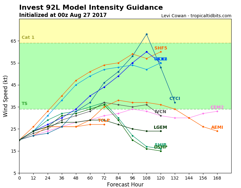 92L_intensity_latest.png