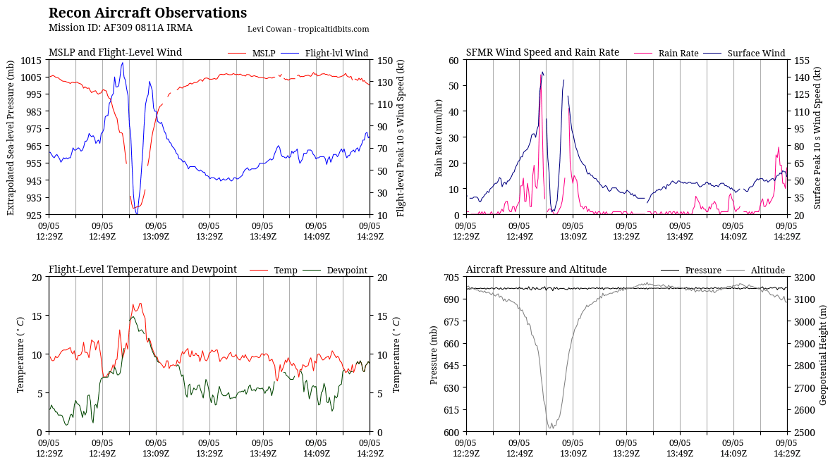 recon_AF309-0811A-IRMA_timeseries.png