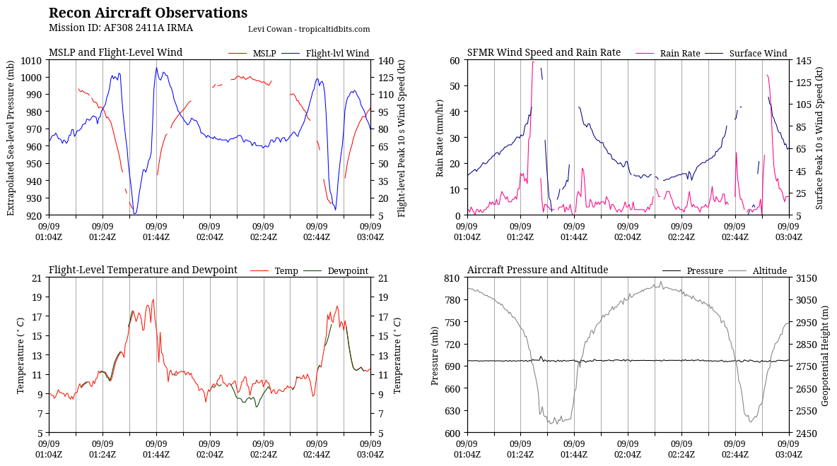 recon_AF308-2411A-IRMA_timeseries.png