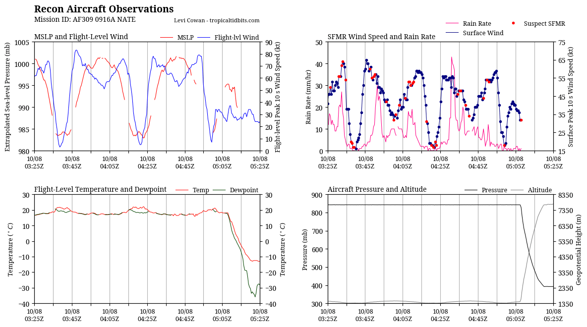 recon_AF309-0916A-NATE_timeseries.png