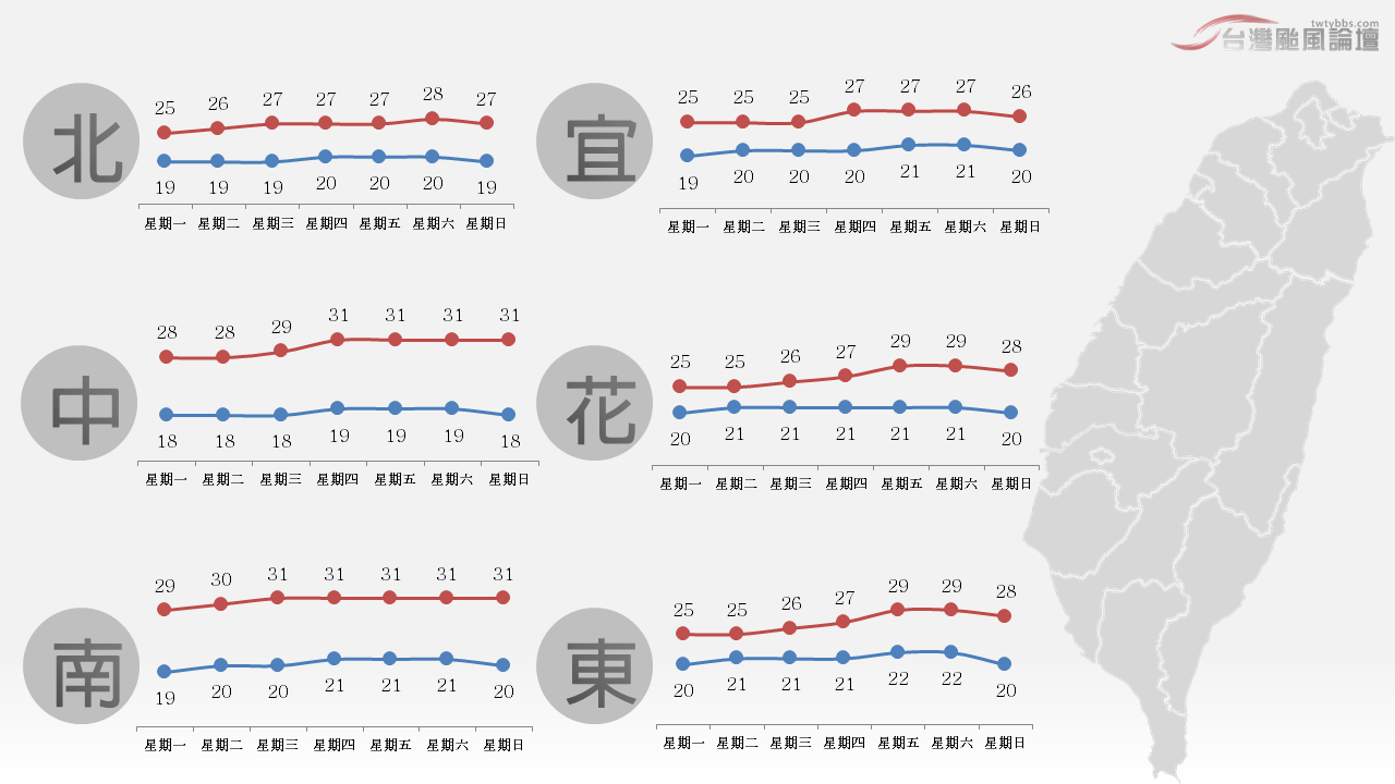 天氣週報2017.10.22.png