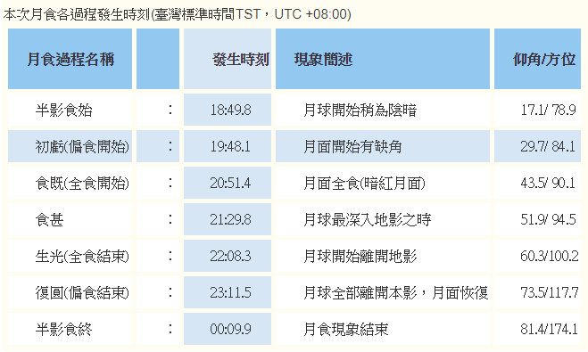 月全食.png