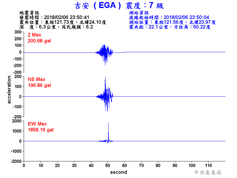 7-EGA.gif