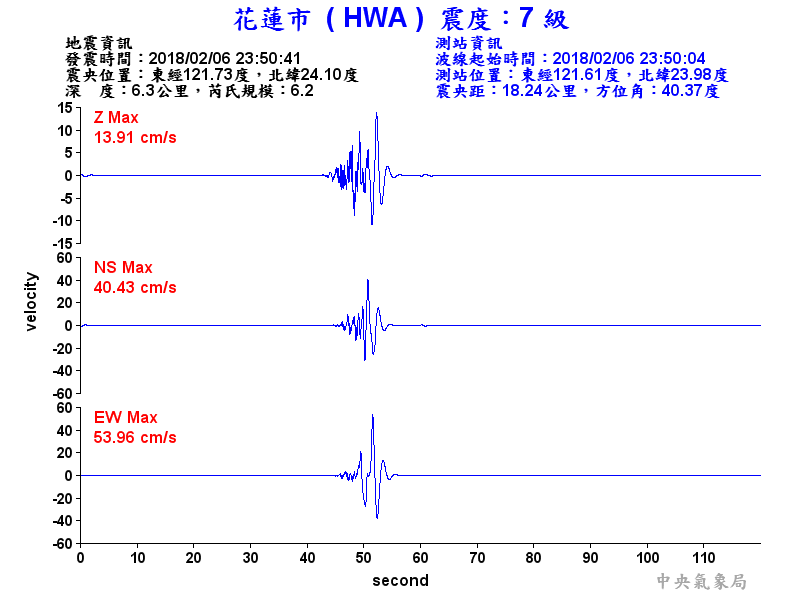 7-HWA.gif