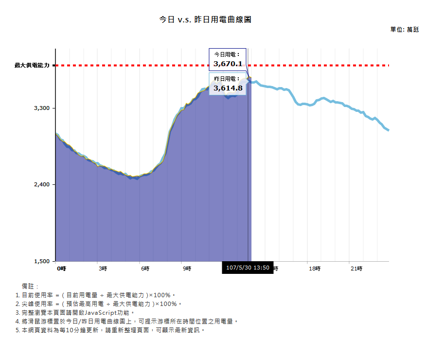 新紀錄.png