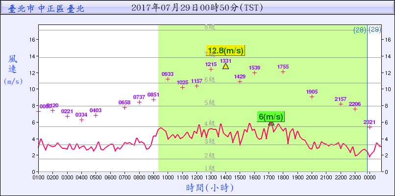 7月28日