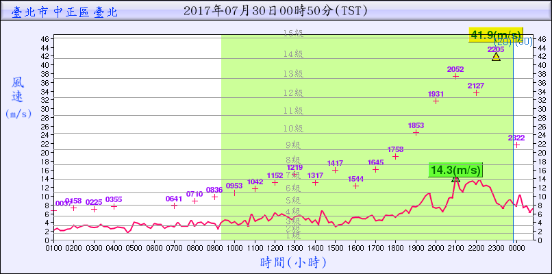 7月29日