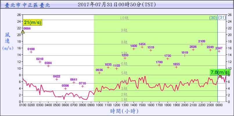 7月30日