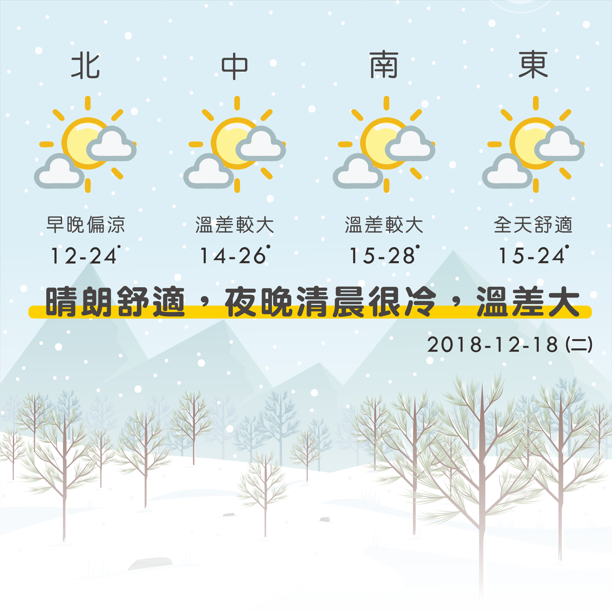 line正方形天氣1.png