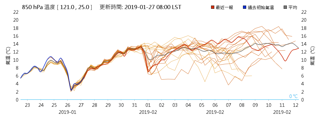 watch_gfs_index.png