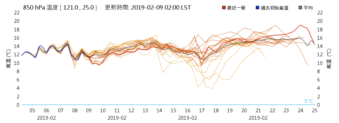 watch_gfs_index.png