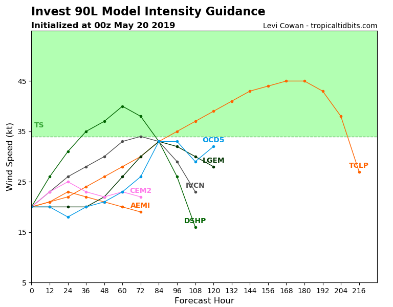 90L_intensity_latest.png