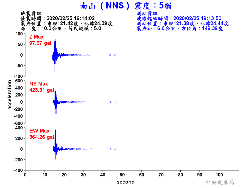 5-NNS.gif