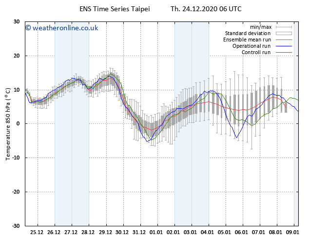 ts-charts.png