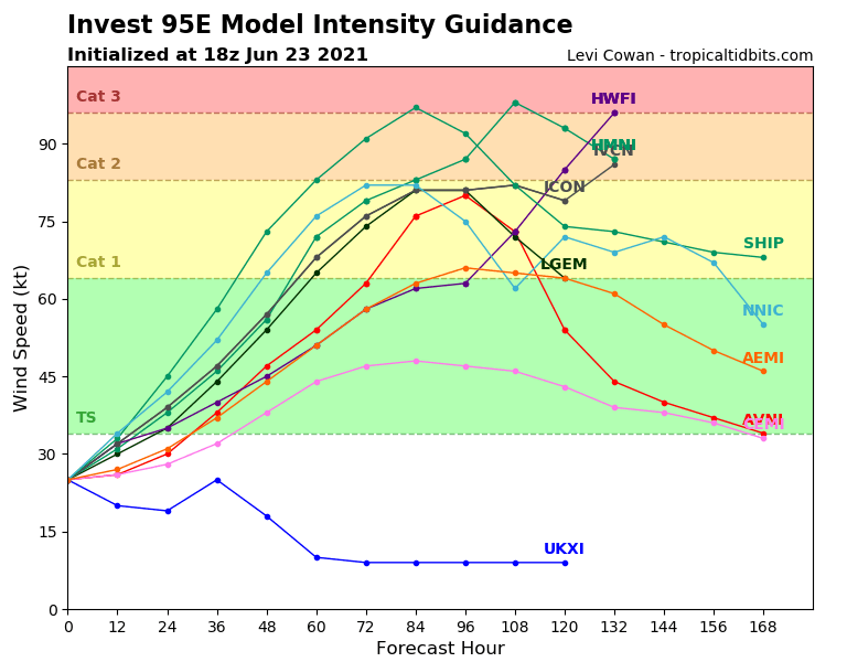 95E_intensity_latest.png
