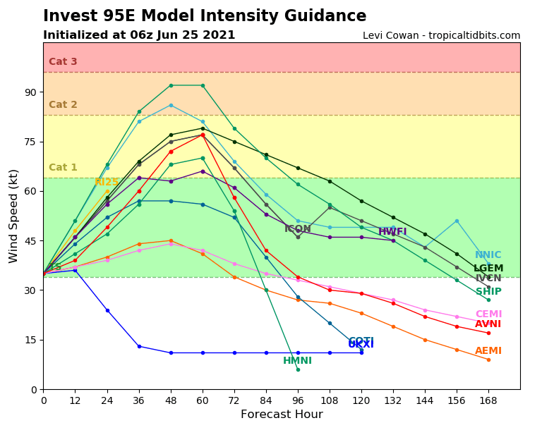 95E_intensity_latest (1).png