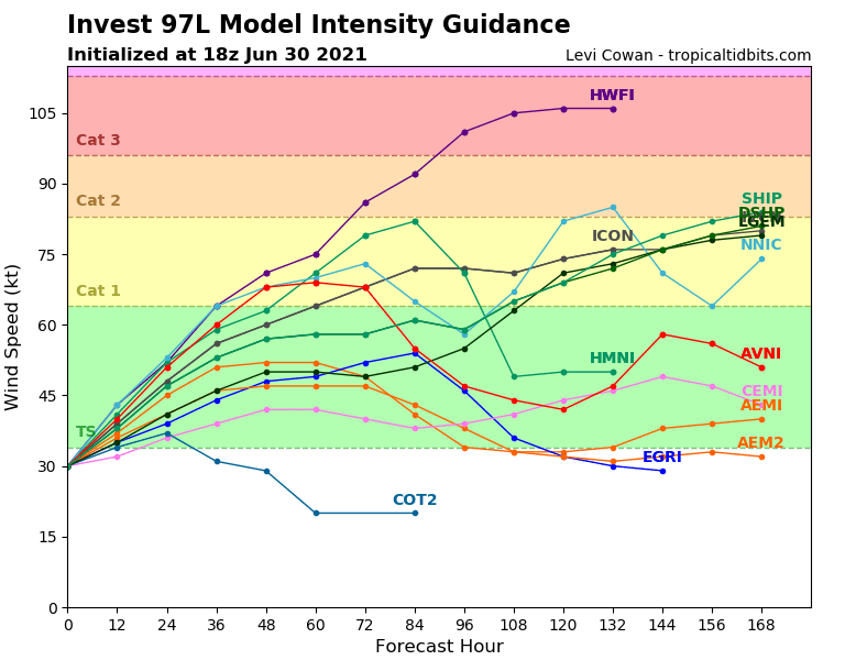 97L_intensity_latest.png