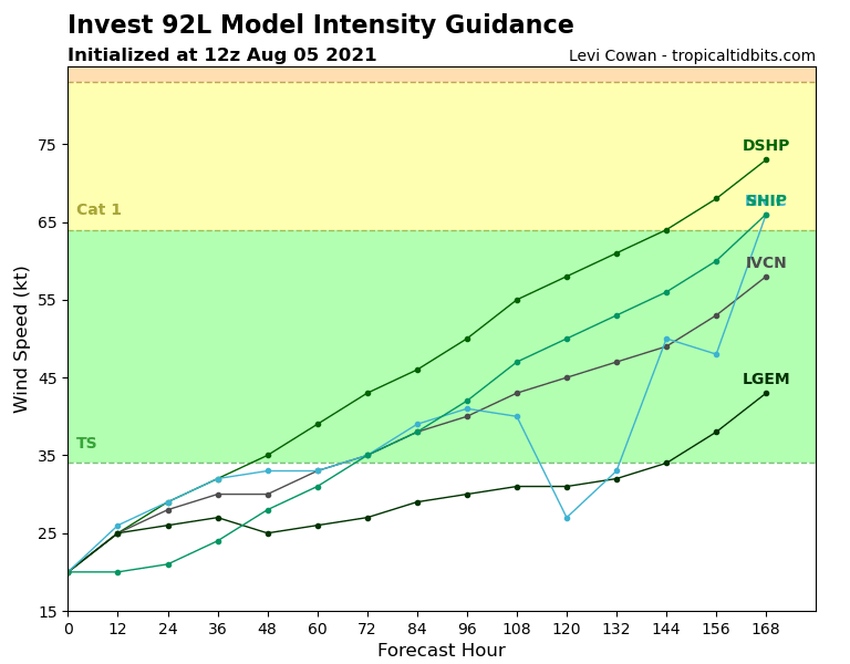 92L_intensity_latest (1).png