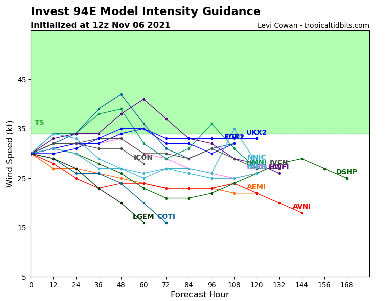 94E_intensity_latest.png