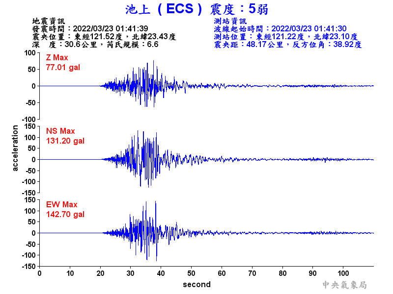 5-ECS.gif