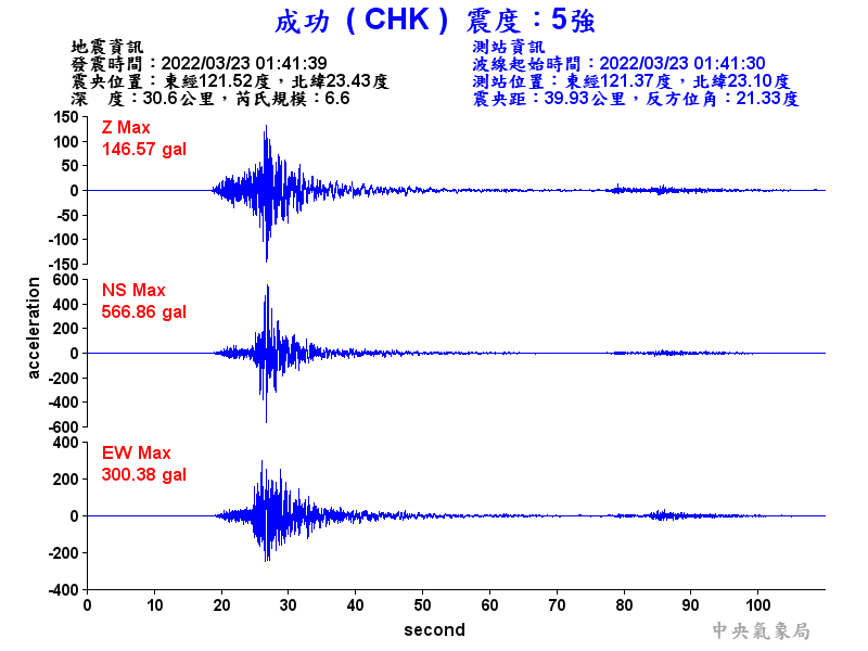 5a-CHK.gif