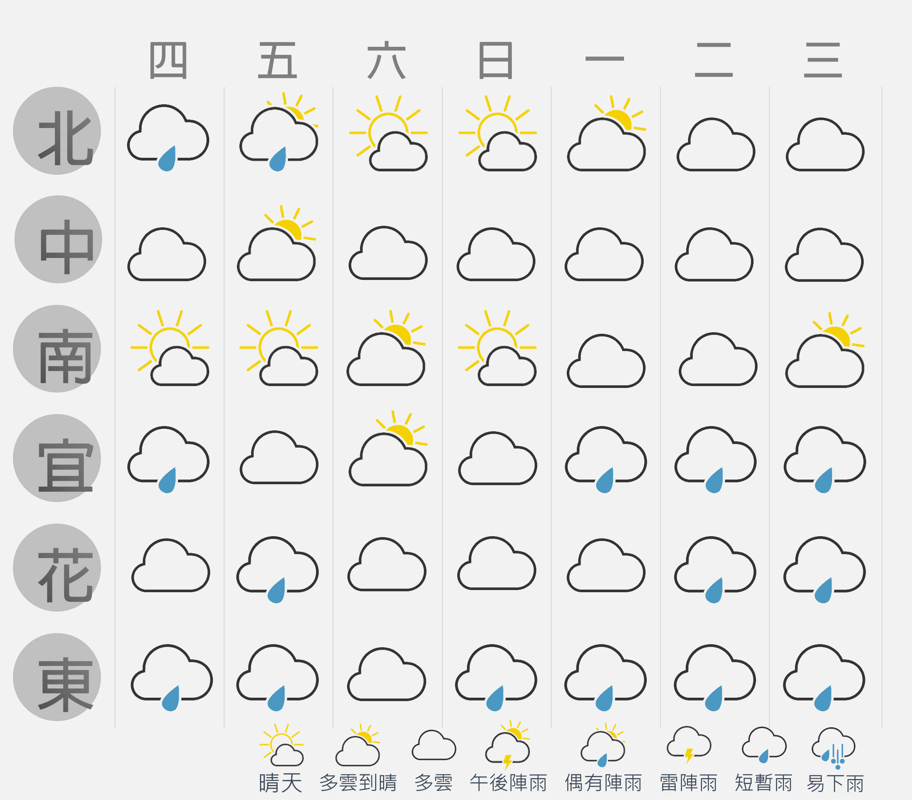 一週天氣概況-20230104.png