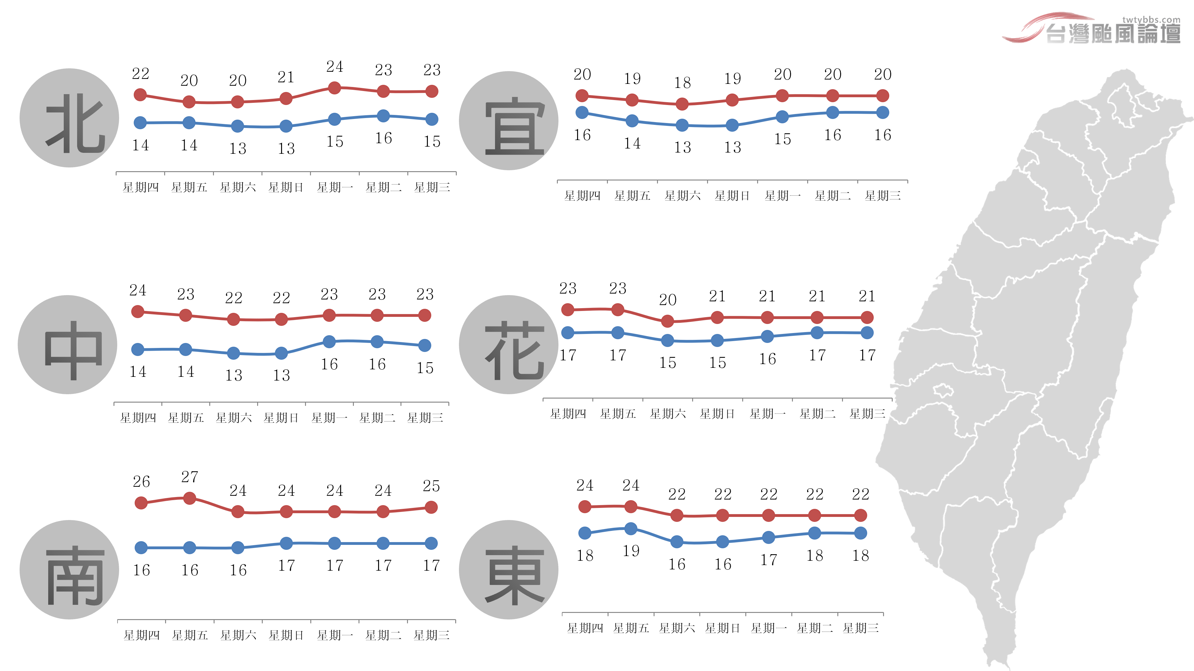 一週氣溫-20230104.png